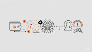 AI Wallet Behavioral Profiler