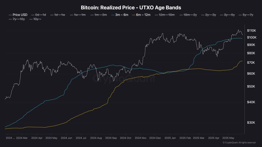 Four reasons Bitcoin is failing to copy all-time highs for gold and stocks