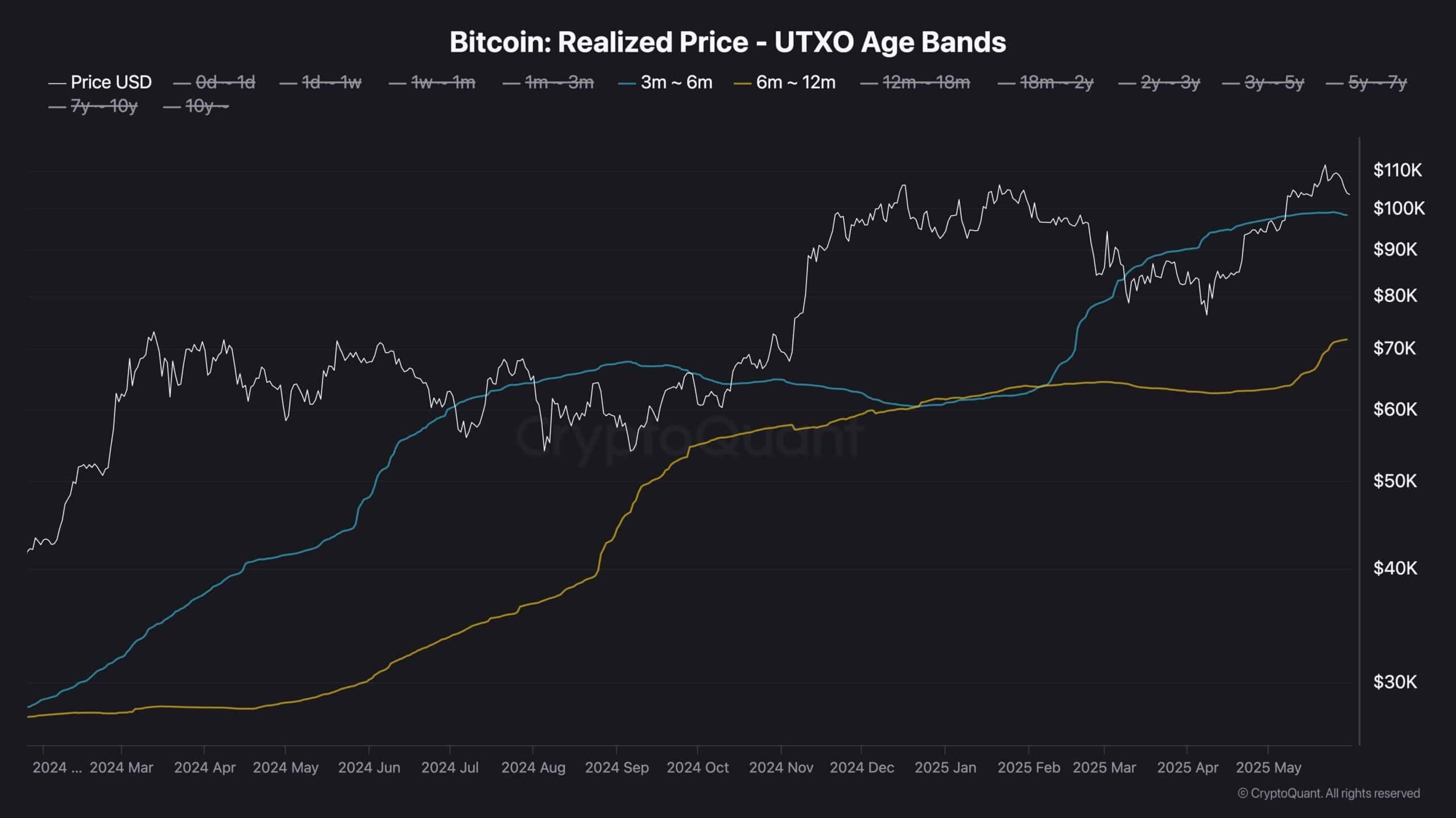 Four reasons Bitcoin is failing to copy all-time highs for gold and stocks