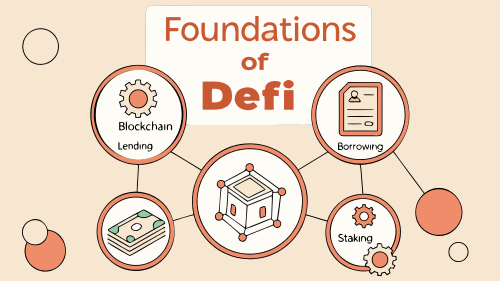 Foundation Of Defi