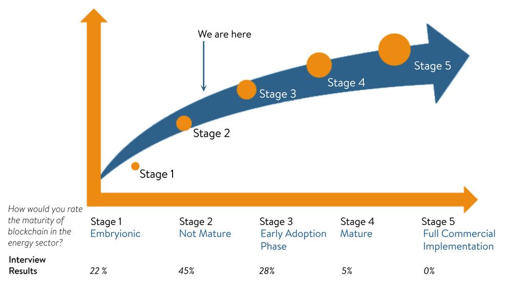 Crypto maturity demands systematic discipline over speculation